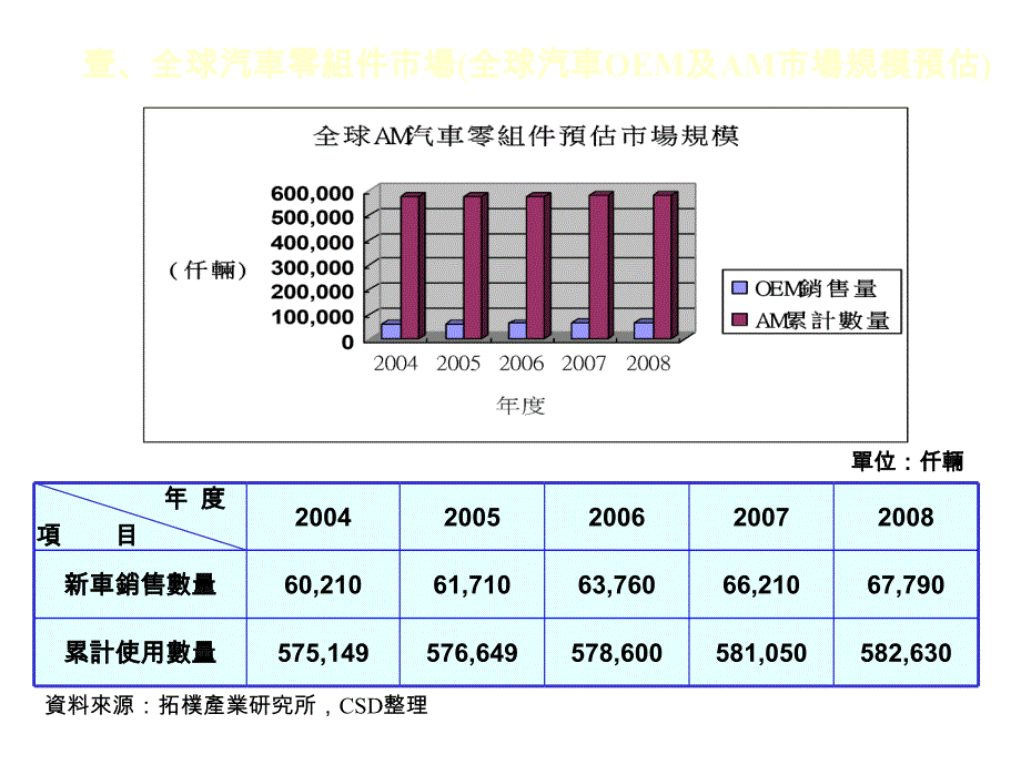 汽车零组件产业分析_第4页