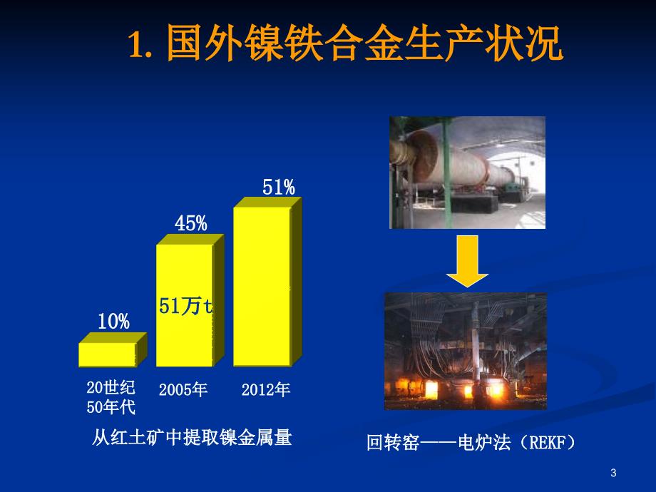 国内外镍铁合金不锈钢基料的生产工艺流程培训教材（PPT 35页）_第3页