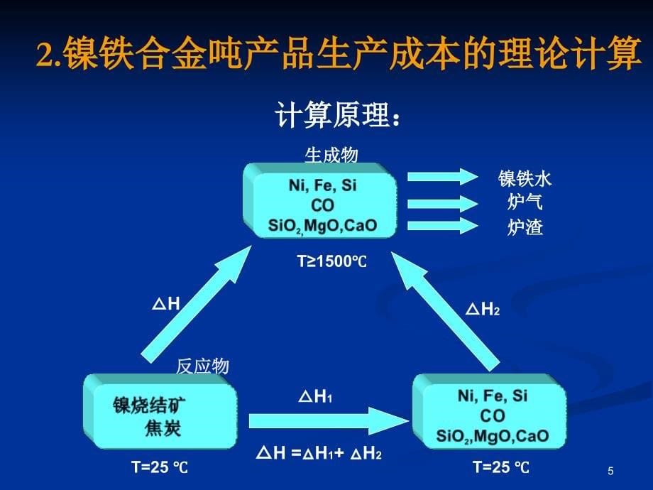 国内外镍铁合金不锈钢基料的生产工艺流程培训教材（PPT 35页）_第5页