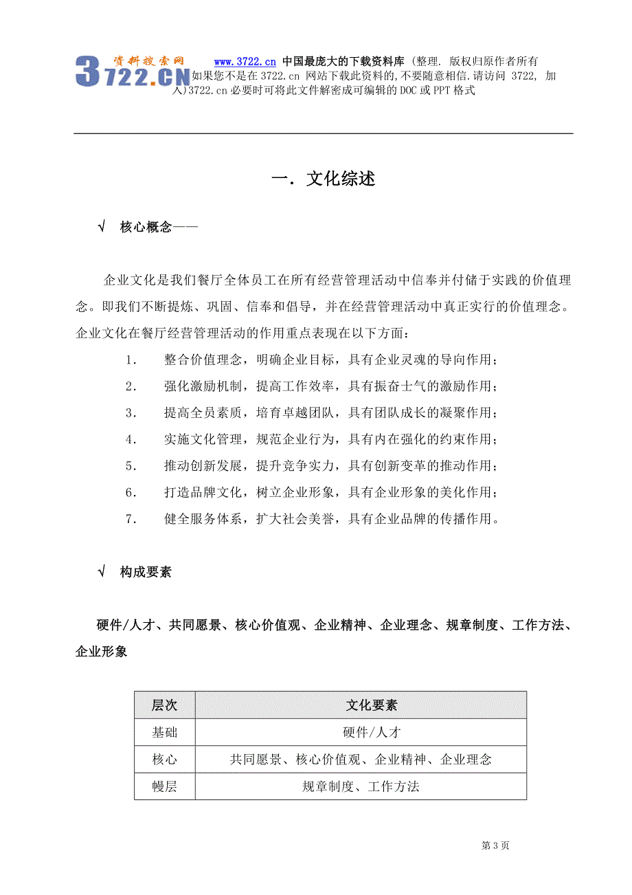 青岛某某餐饮娱乐有限公司企业文化手册（DOC 14页）_第4页