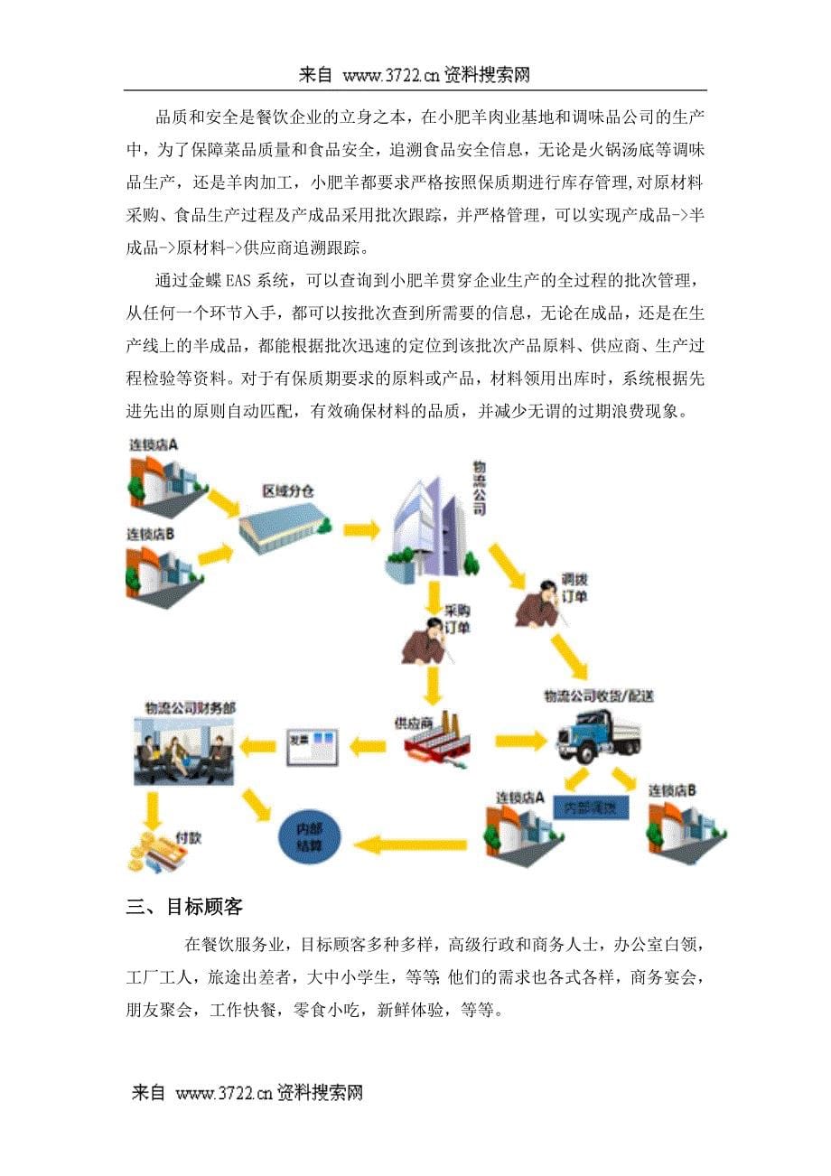 小肥羊餐饮连锁企业文化（DOC 7页）_第5页