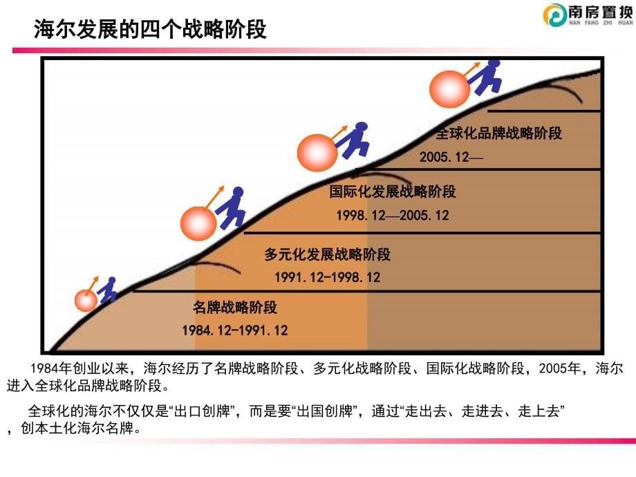 海尔企业文化－企业文化的核心（PPT 23页）_第5页