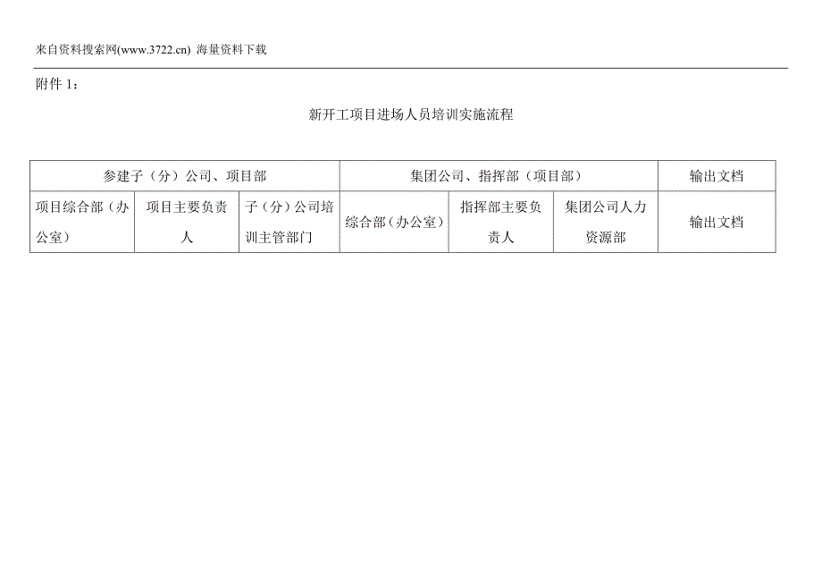 某建设集团项目—员工培训管理（DOC 11页）_第4页