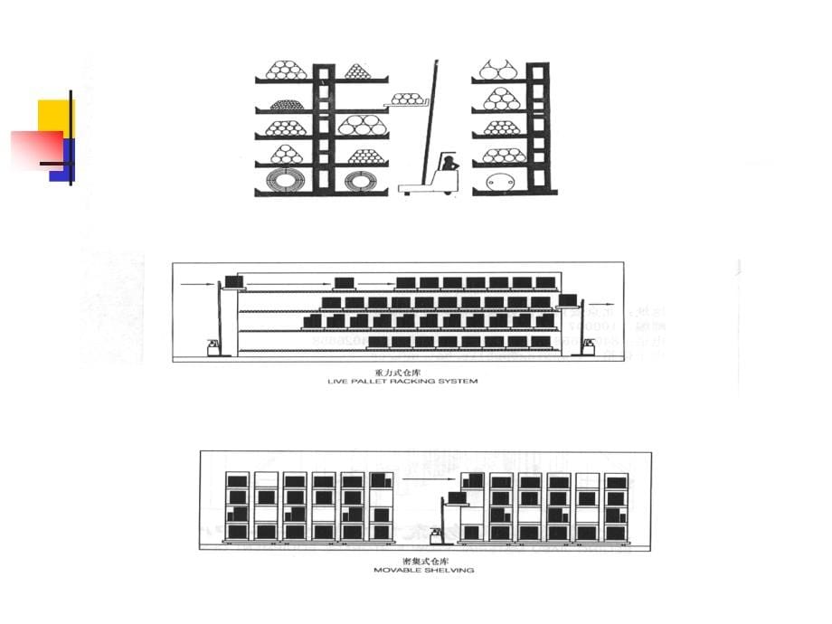 国际货物仓储业务管理实务_第5页