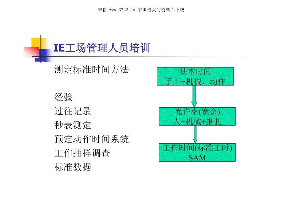 IE现场管理人员培训（PDF 54页）_第5页