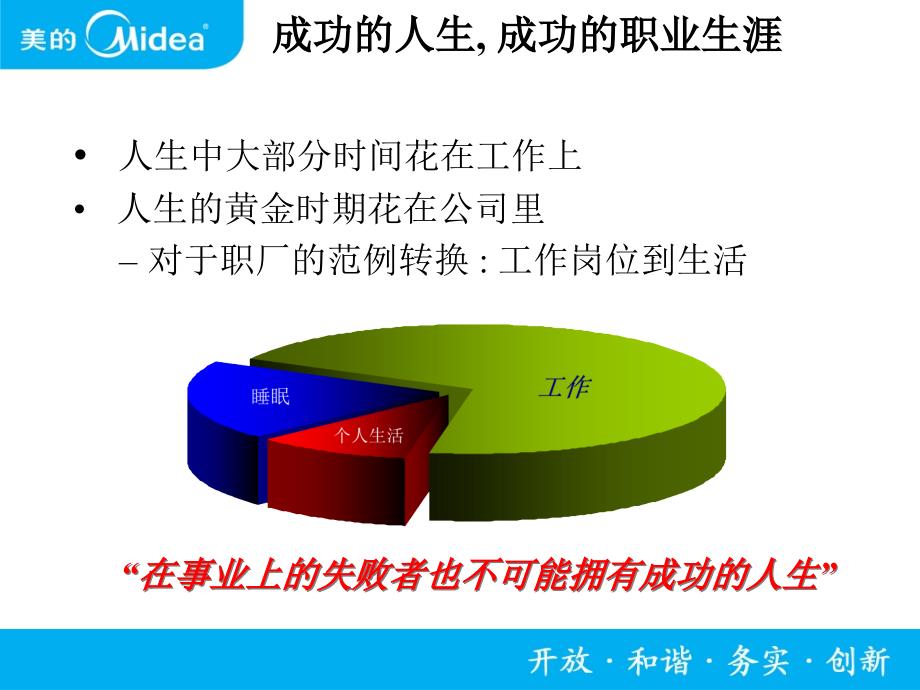 美的家电集团工厂意识革新培训教材（PPT 82页）_第4页