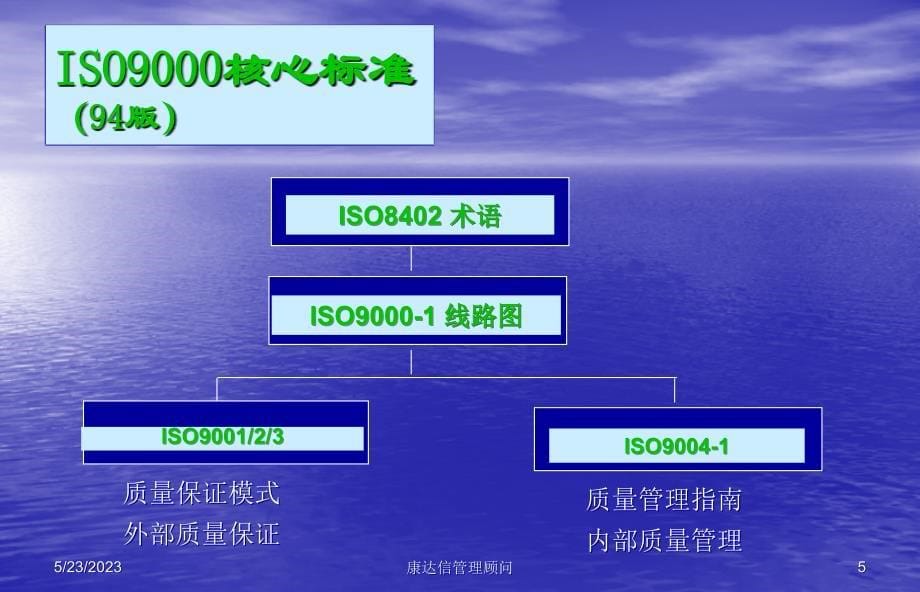 ISO9000培训资料－基础培训_第5页