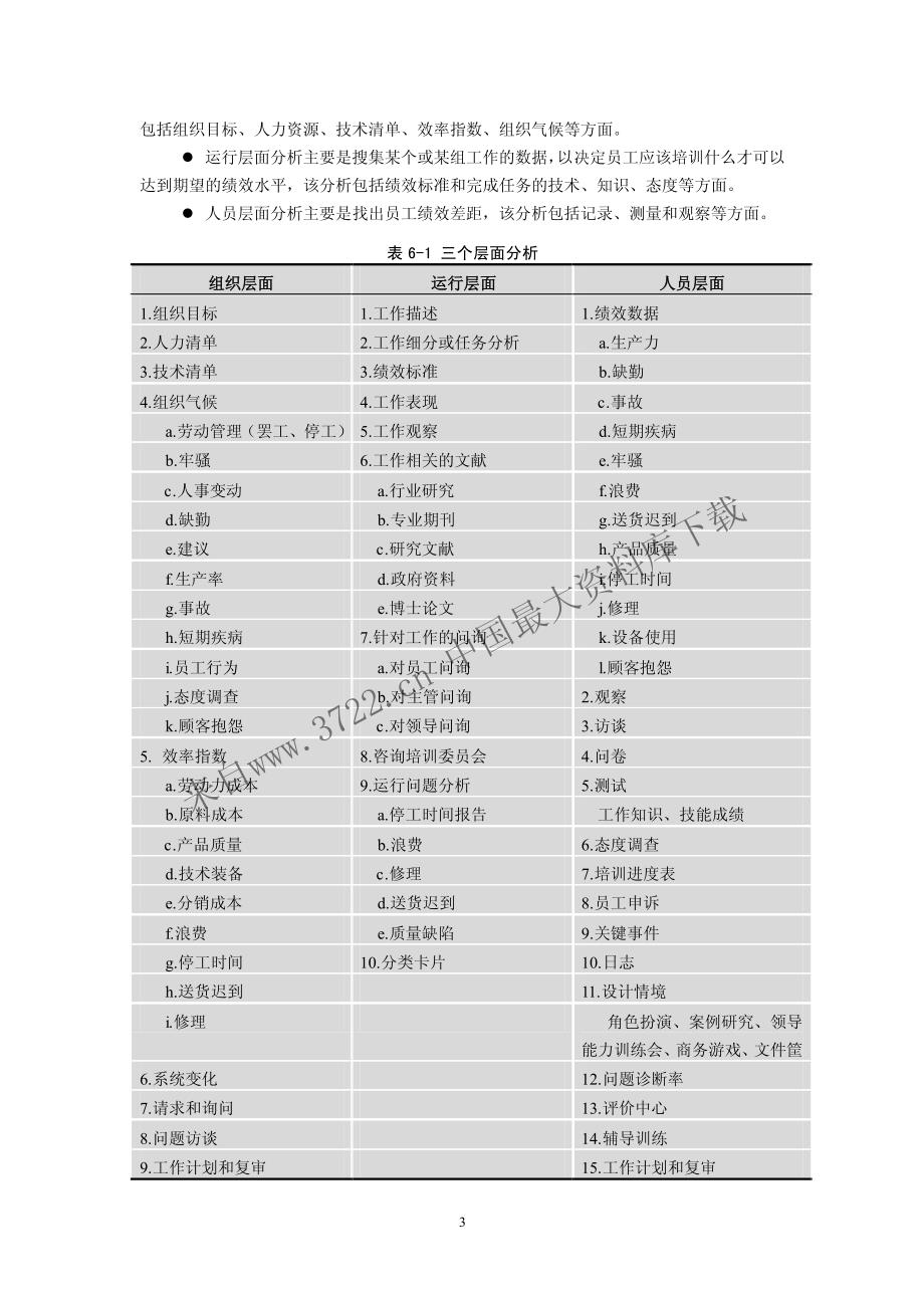 人力资源管理学《快乐学习HR教材》－6培训开发（PDF 16页）_第3页