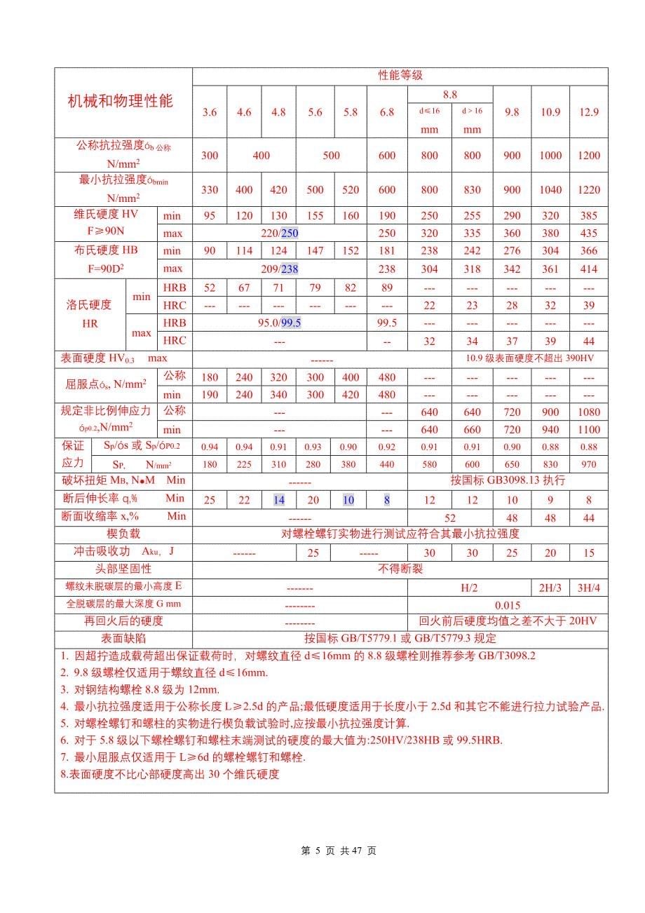 品质培训－检测实验室－品保培训教材（DOC 39页）_第5页