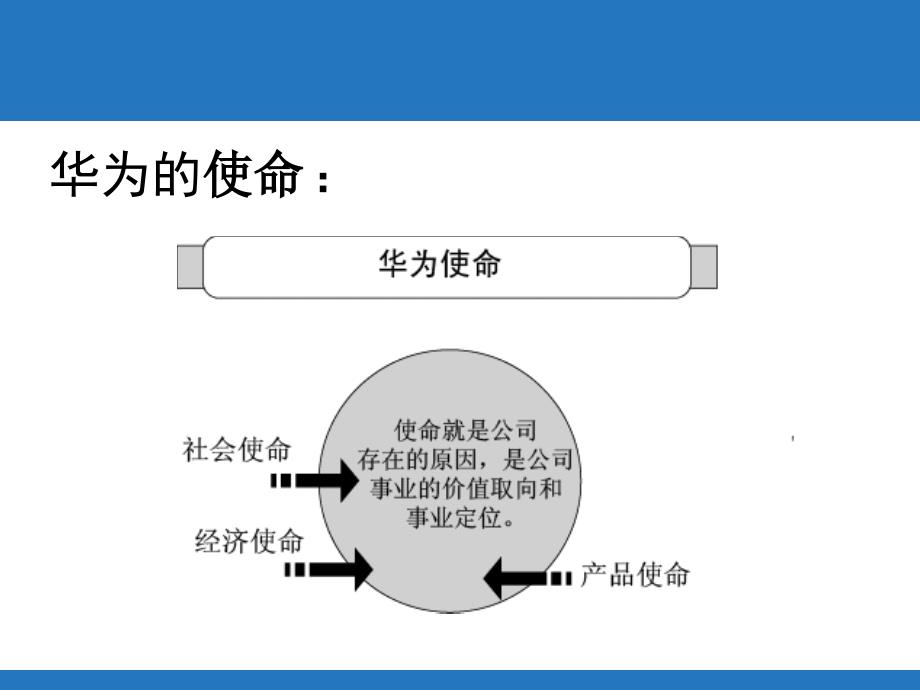 创业必备-华为的企业文化（PPT 26页）_第3页