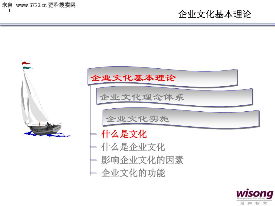 企业文化力讲座（PPT 48页）-企业文化基本理论_第2页