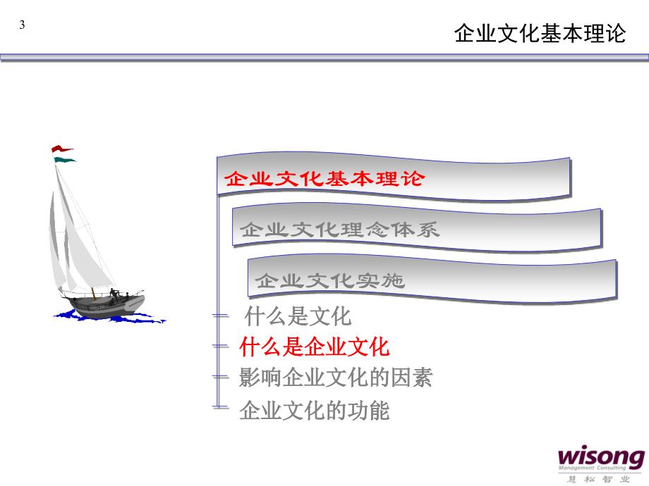 企业文化力讲座（PPT 48页）-企业文化基本理论_第4页