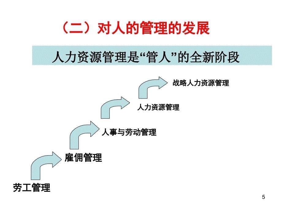 人力资源培训教材－HR与组织发展（PPT 84页）_第5页