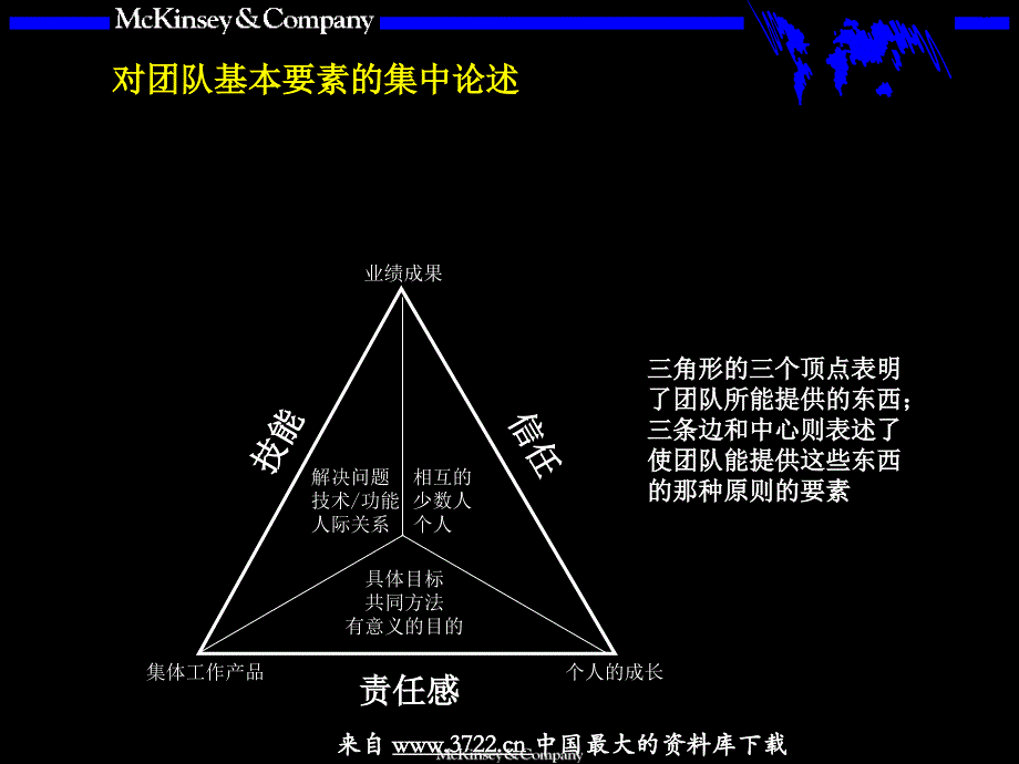 团队的智慧内部培训手册（PPT 30页）_第3页