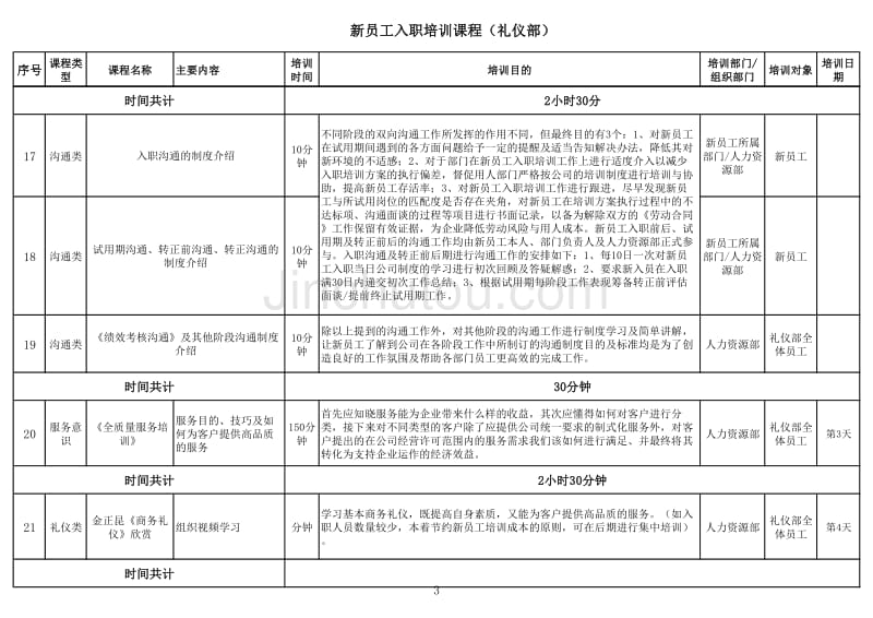 某公司新员工入职培训课程安排（礼仪部）（XLS，5页）_第3页