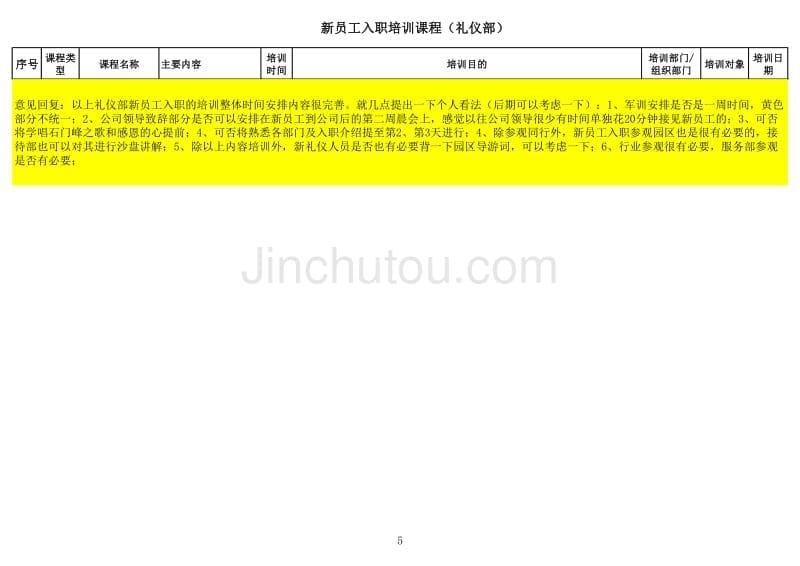 某公司新员工入职培训课程安排（礼仪部）（XLS，5页）_第5页