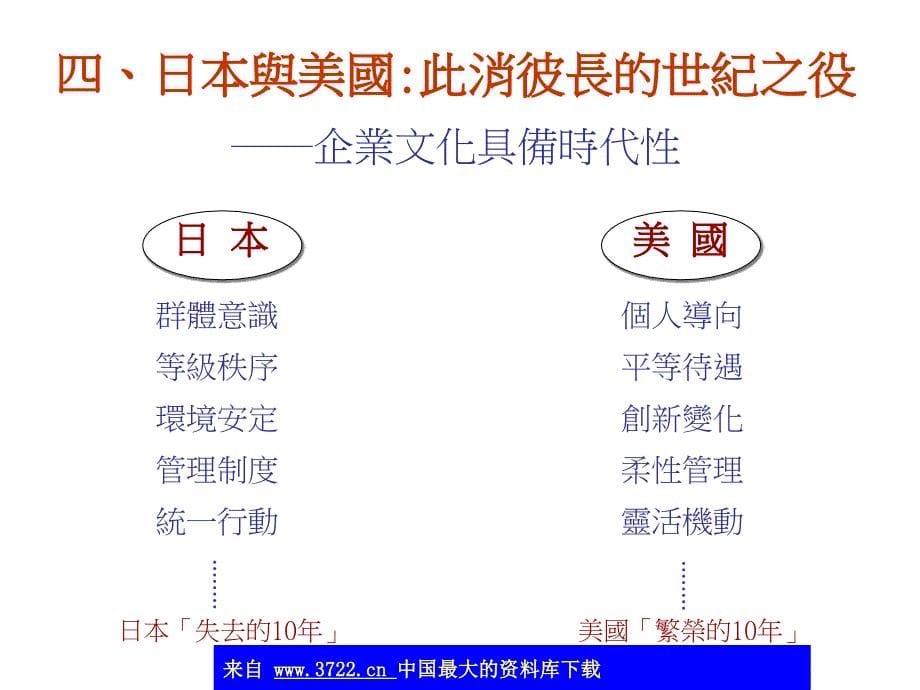 企业文化初探（ppt 16）_第5页