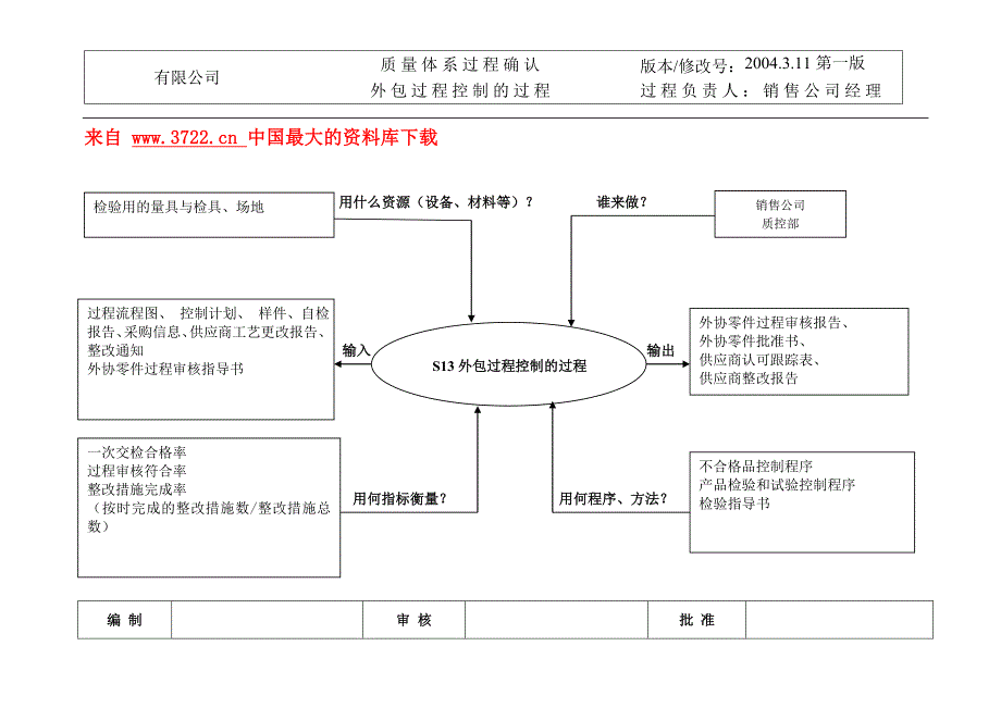 S13外程控制的过程（doc）_第1页