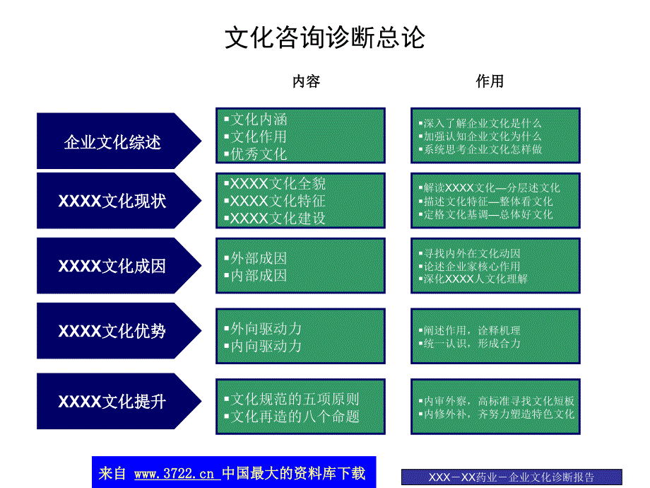 某药业股份有限公司企业文化诊断报告（上）（ppt 54）_第3页