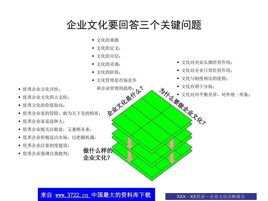 某药业股份有限公司企业文化诊断报告（上）（ppt 54）_第5页