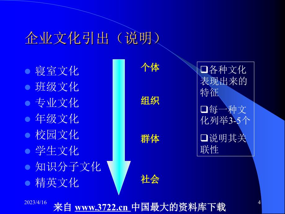 企业文化全套课件－第一讲-企业文化的综述（引出）（ppt 40）_第4页