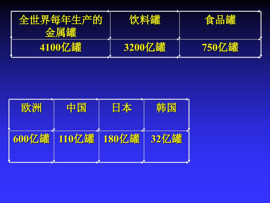 金属、玻璃、陶瓷包装材料及容器_第3页