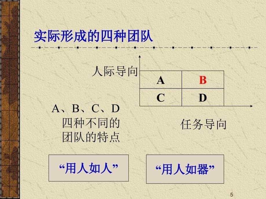 高效团队的建设与管理培训-高效团队建设管理原则（PPT 71页）_第5页