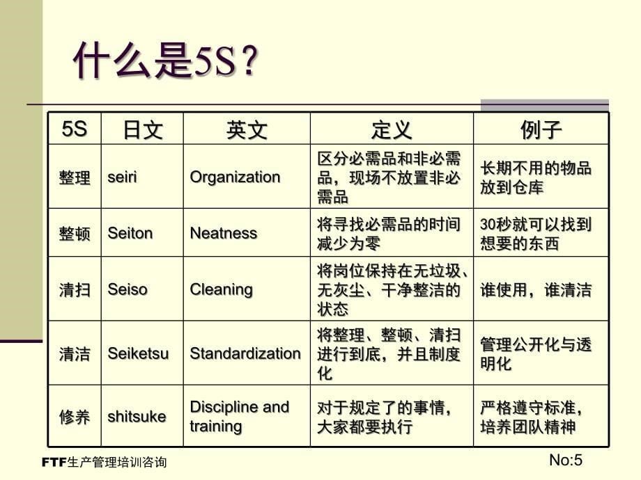 生产管理培训－杰出生产班组长培训生产现场管理能力提升－生产现场可视化管理 （PPT 66页）_第5页