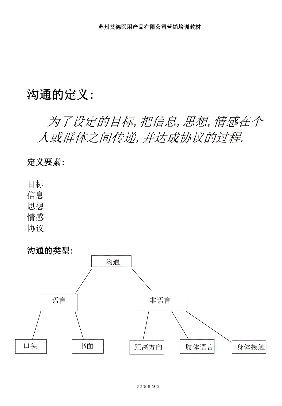 艾德医用产品公司有效沟通技巧营销培训教材》（21页）_第2页