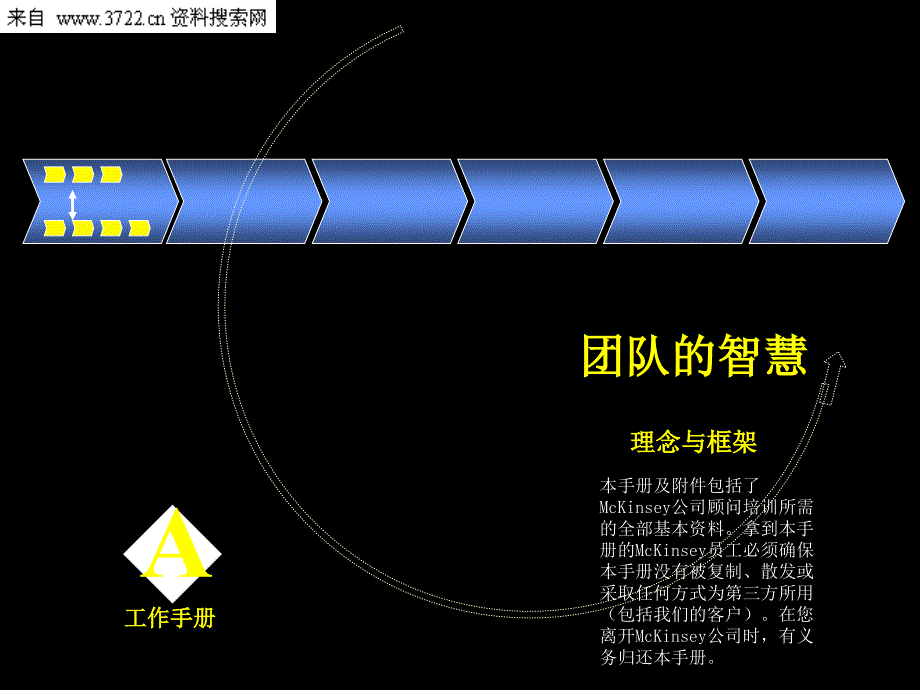 团队智慧培训（PPT 31页）_第2页