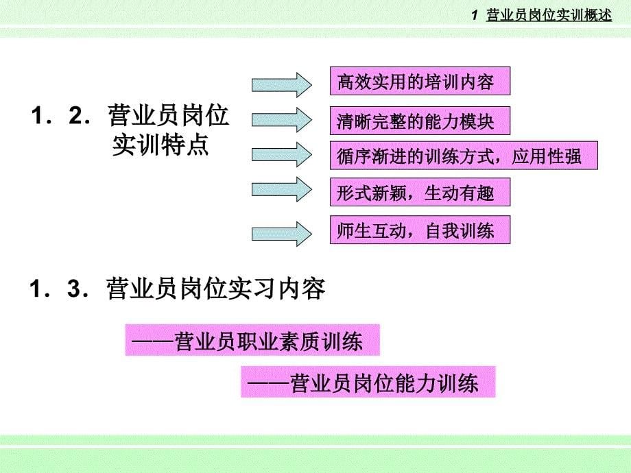 职业店长管理素质提升培训（PPT 96页）_第5页