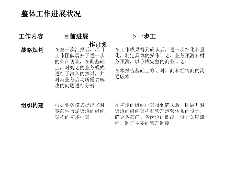 关于汽车零部件市场渠道建设的初步构想_第3页