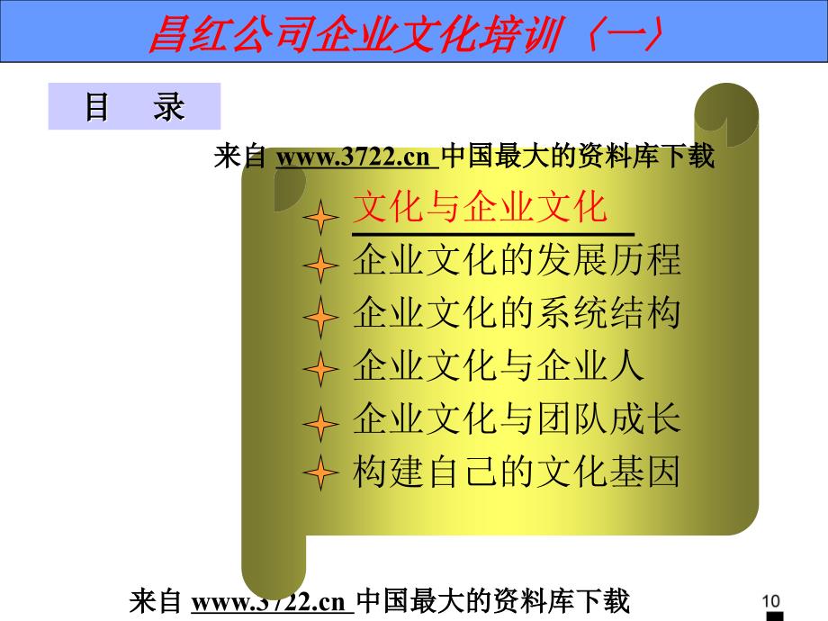 《昌红公司企业文化培训讲义（一）》（PPT 50页）_第2页