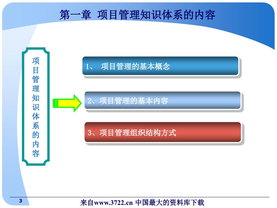 招标师考试辅导培训《项目管理与招标采购》（PPT 40页）_第3页