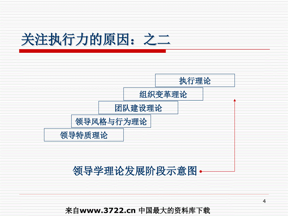 执行力的建设与提升（PPT 85页）_第4页