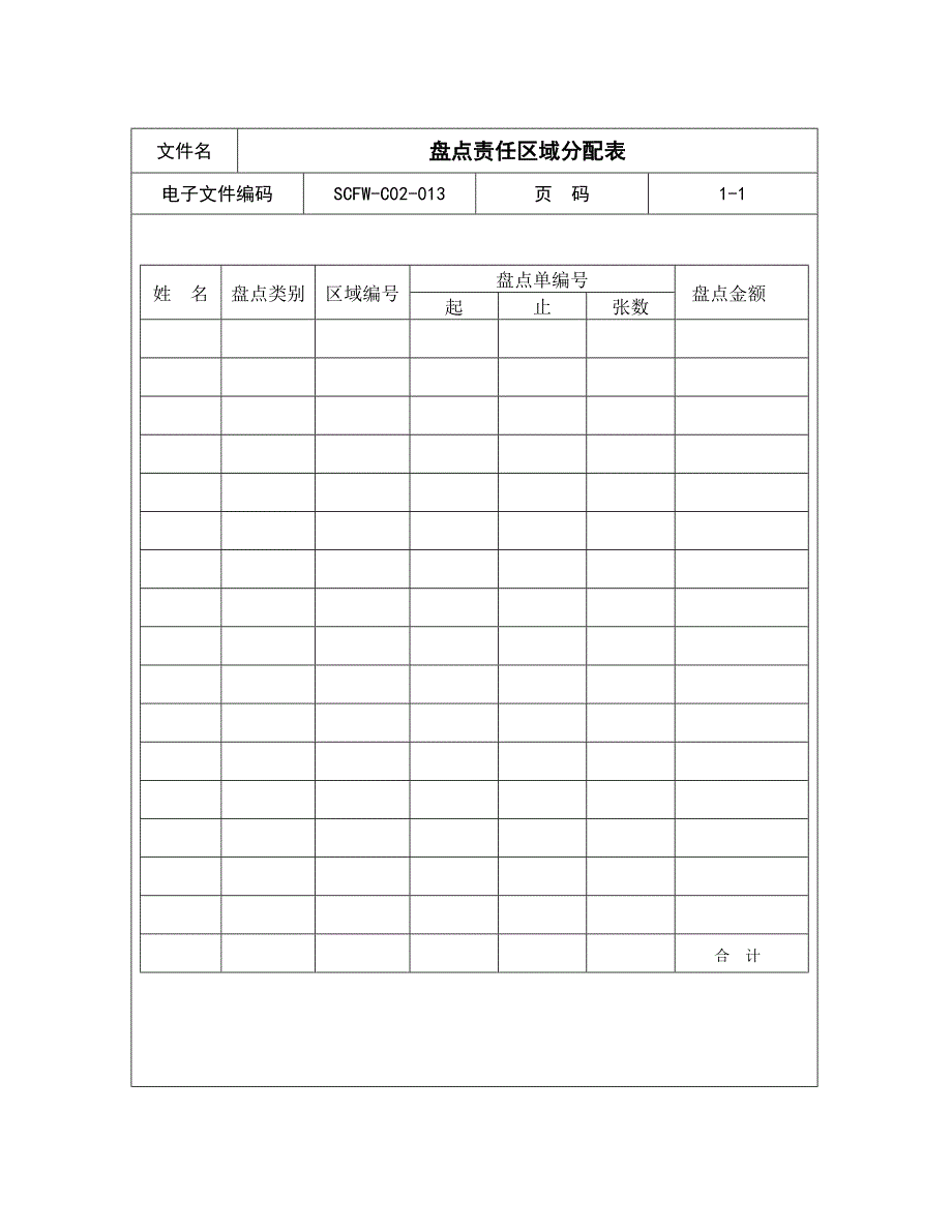 （员工培训）盘点责任区域分配表(01)_第1页