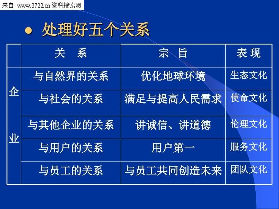 学习型组织与企业文化（PPT 59页）_第5页