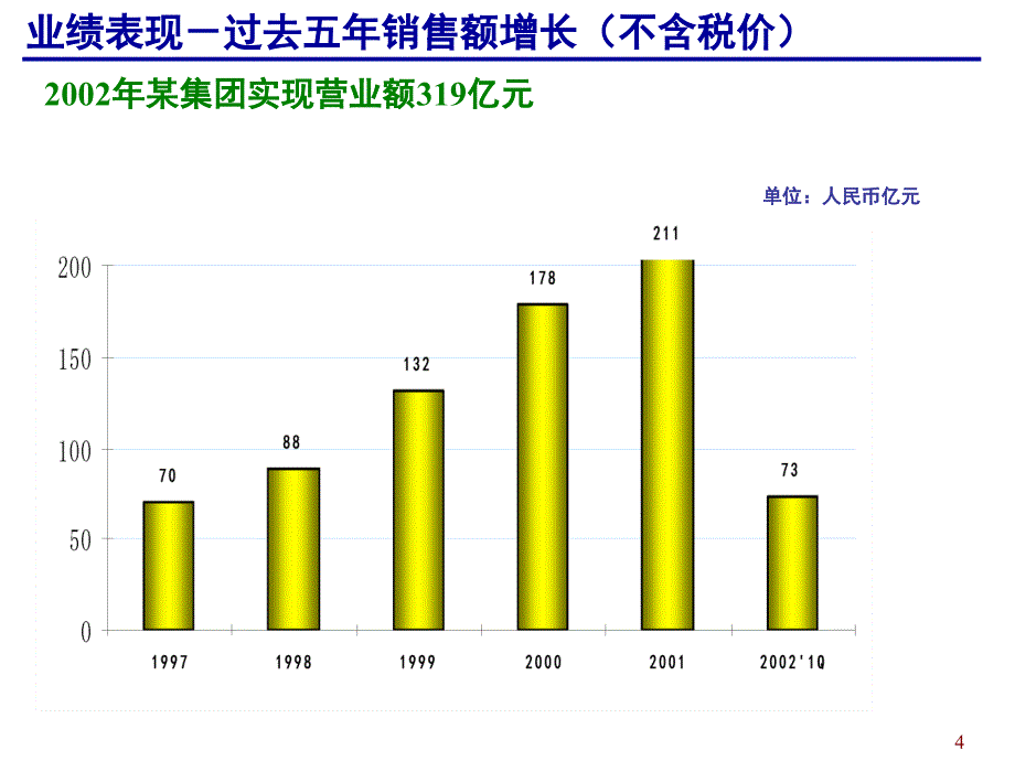 某知名公司的战略及企业文化（PPT 44页）_第4页