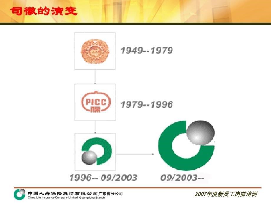 保险股份有限公司企业文化与人力资源管理（PPT 113页）_第5页