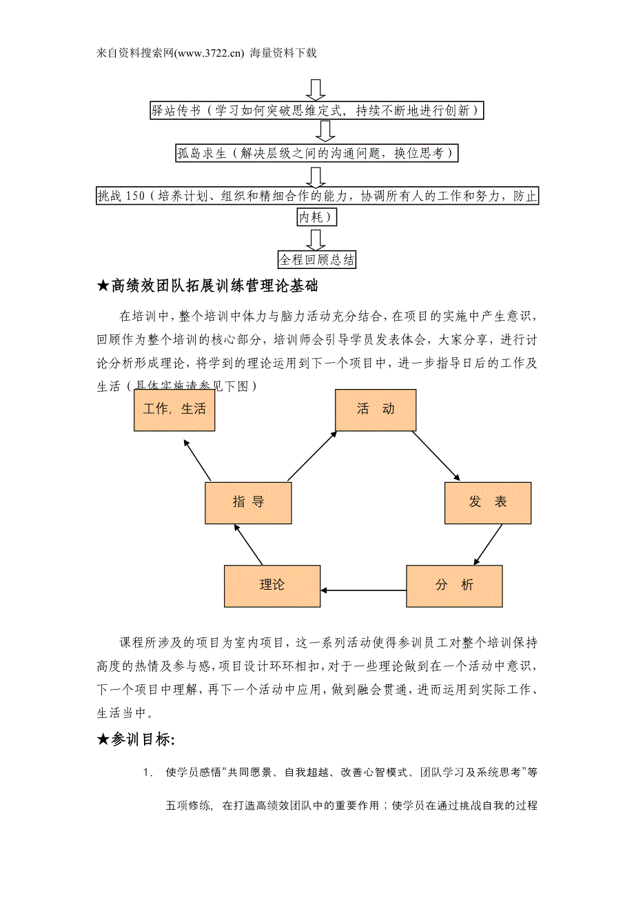 某某公司高绩效团队拓展训练方案培训建议书（DOC 8页）_第4页