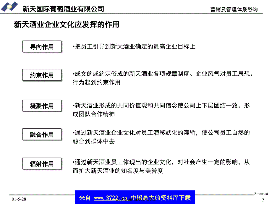 新天酒业企业文化建设总述（ppt  36）_第3页