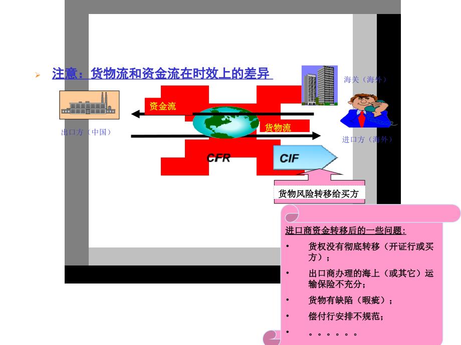 国际贸易中的风险控制与防范培训讲座（PPT 54页）_第4页