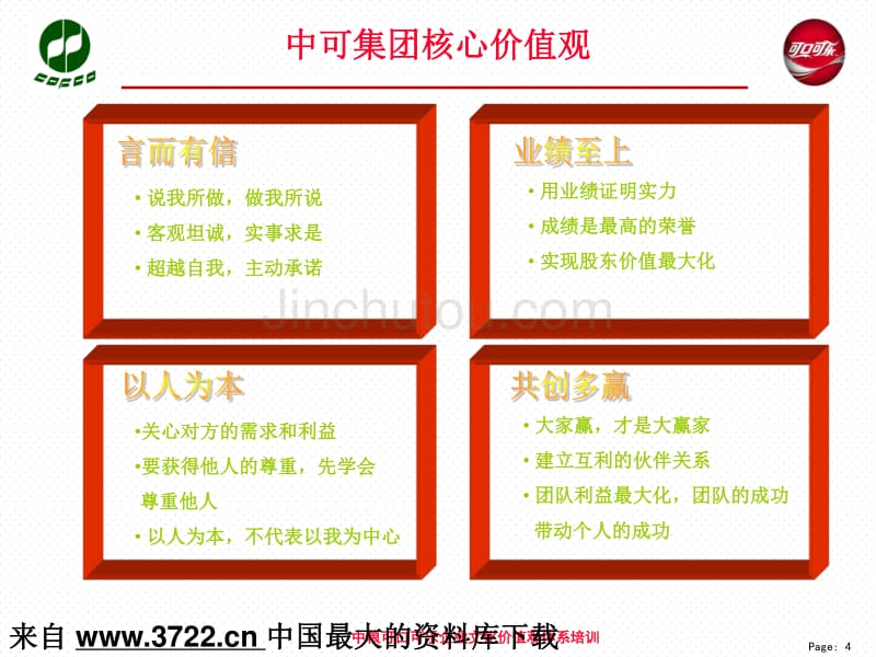 中粮可口可乐企业文化价值观体系培训（PPT 53页）_第4页