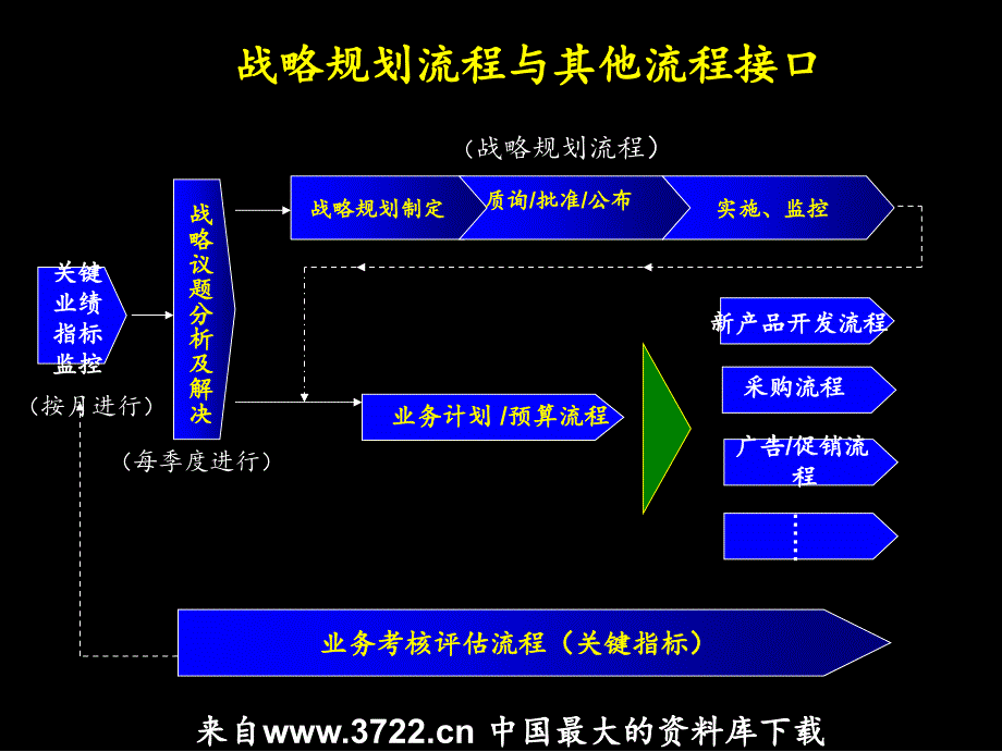 配件企业战略规划流程培训教材（ppt 36）_第3页