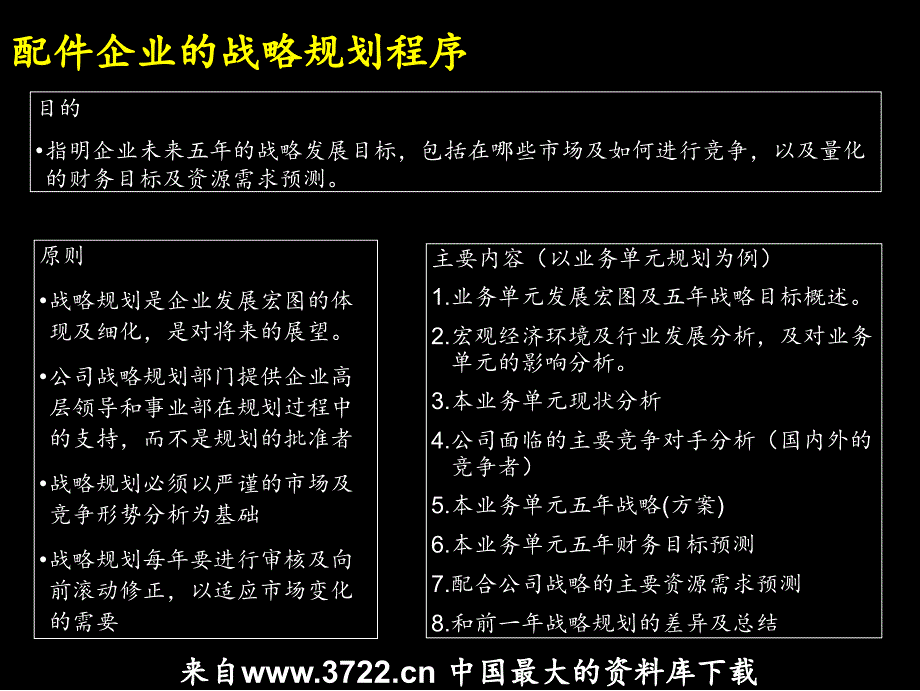 配件企业战略规划流程培训教材（ppt 36）_第4页