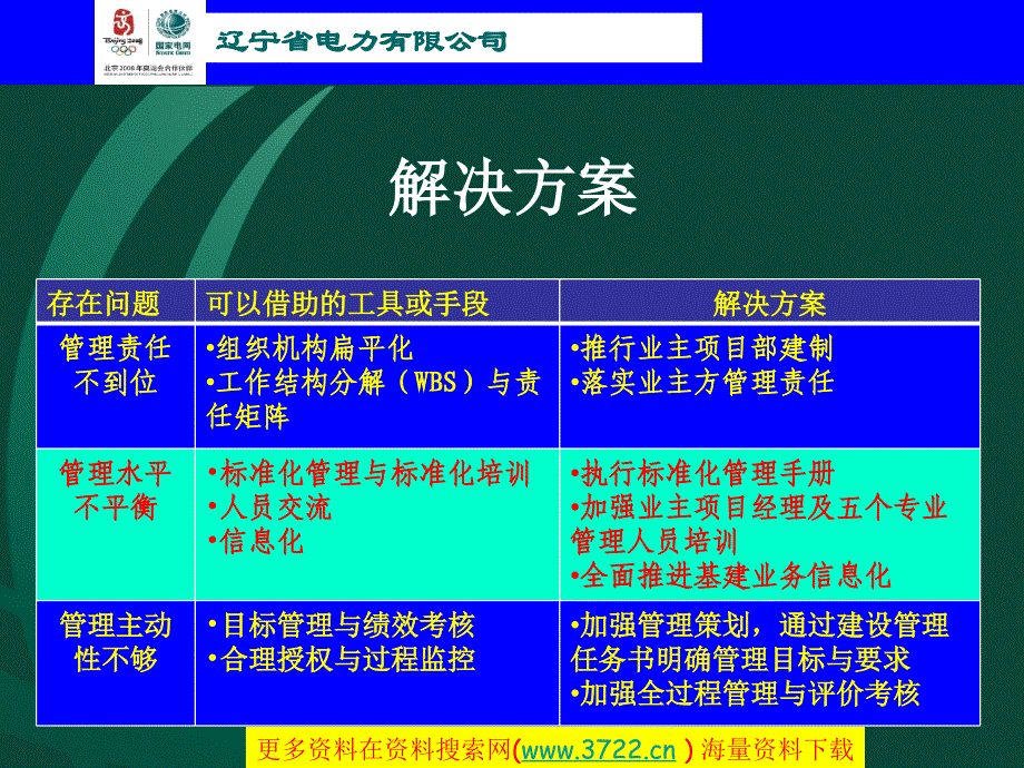 辽宁省电力有限公司送变电质量培训教材（PPT 29页）_第3页