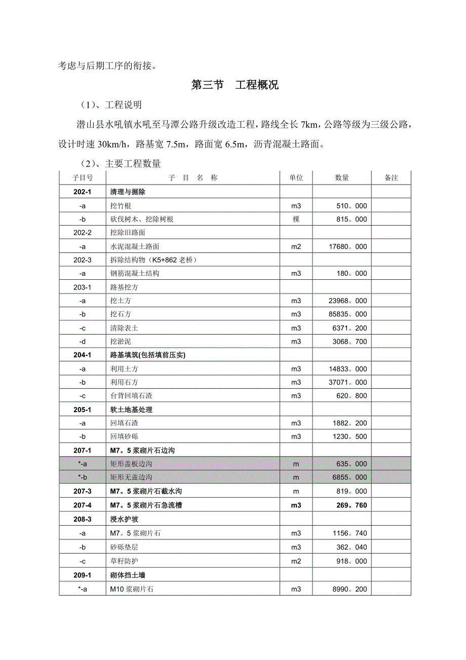 潜山县水吼镇水吼至马潭公路改建工程施工组织设计1_第2页