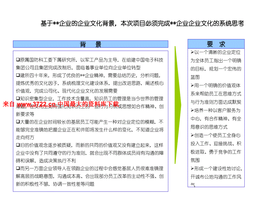 仁达方略文化项目建议书－企业文化管理（PPT 11页）_第2页