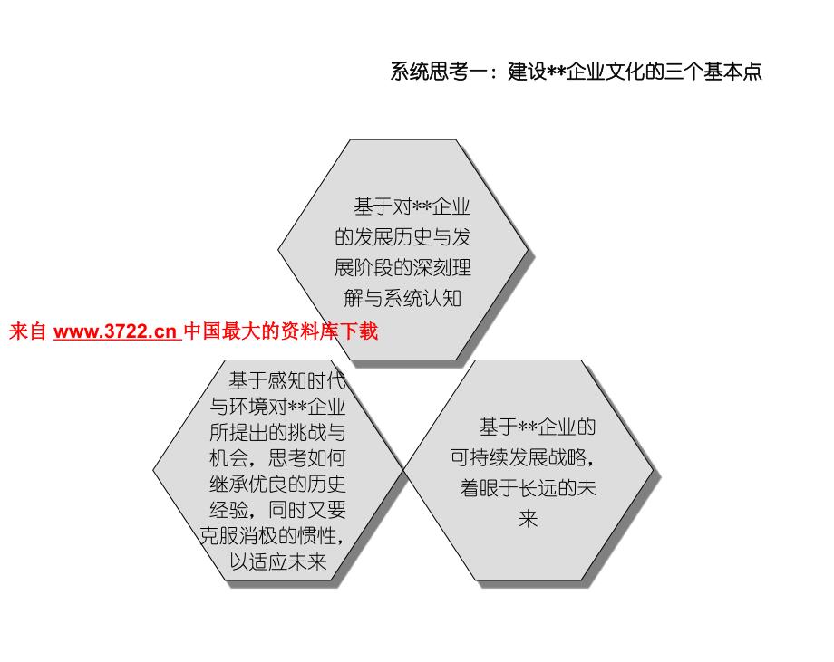 仁达方略文化项目建议书－企业文化管理（PPT 11页）_第3页