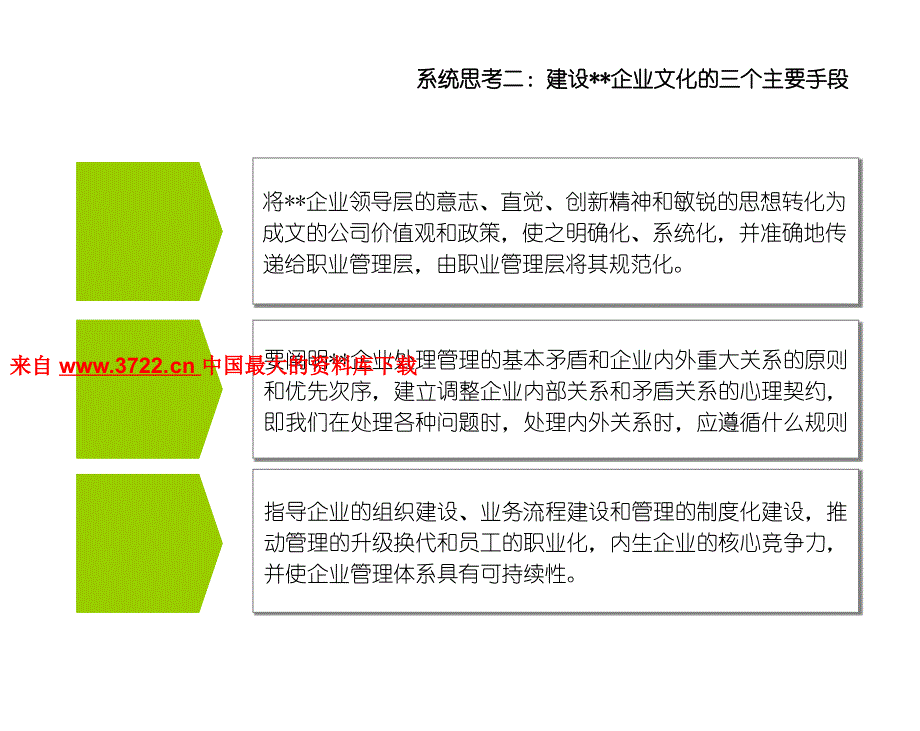 仁达方略文化项目建议书－企业文化管理（PPT 11页）_第4页